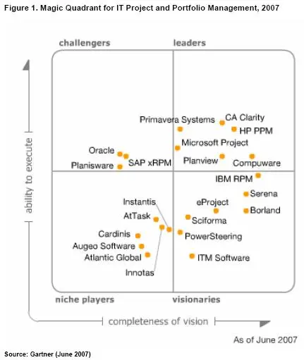gartnerppm2.jpg